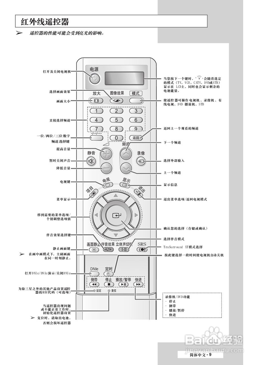 三星SP-42L6HR彩电使用说明书:[1]