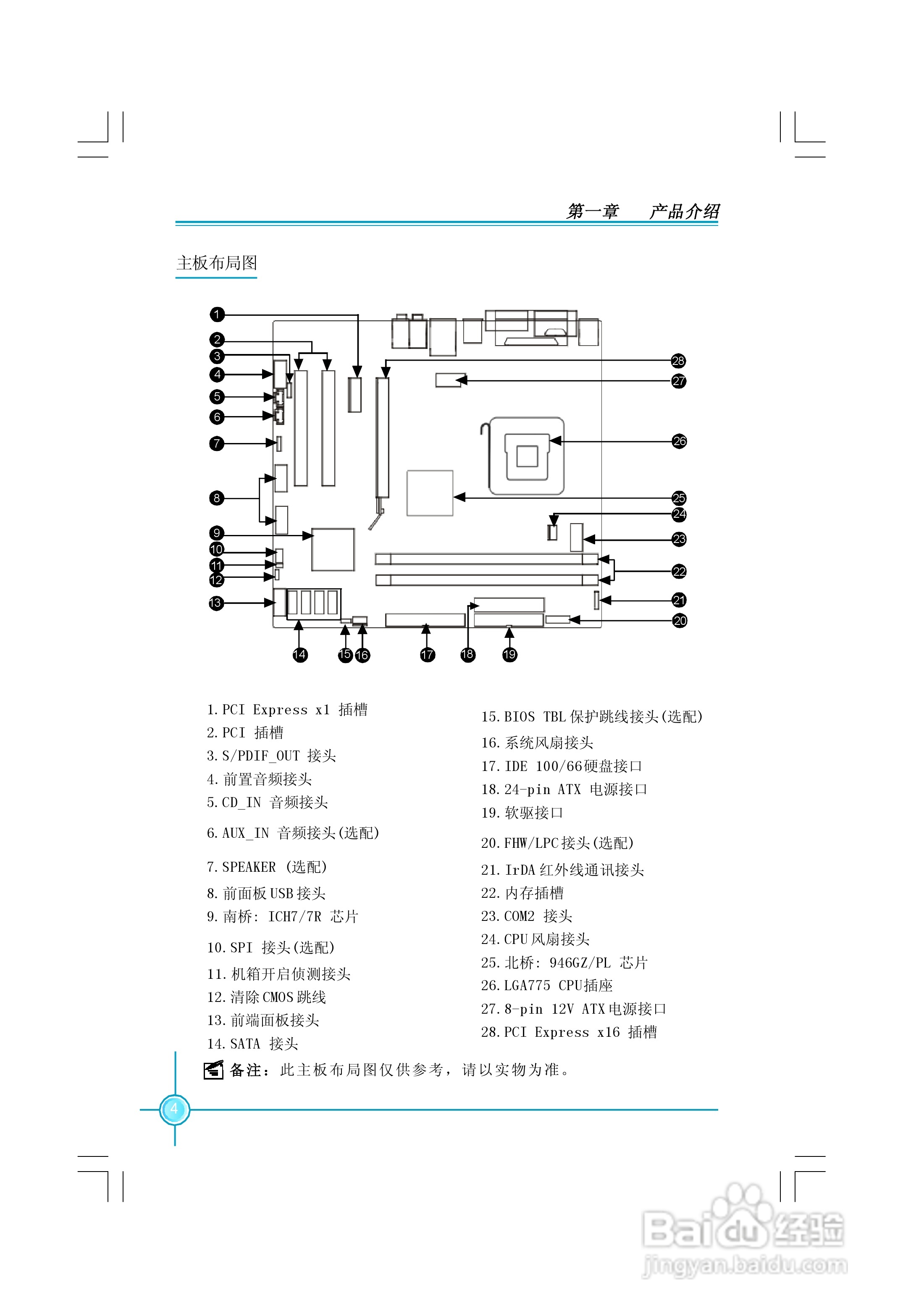 PL7MA-1.1 系列主板中文使用手册:[1]