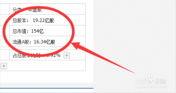 流通盘大小怎么看