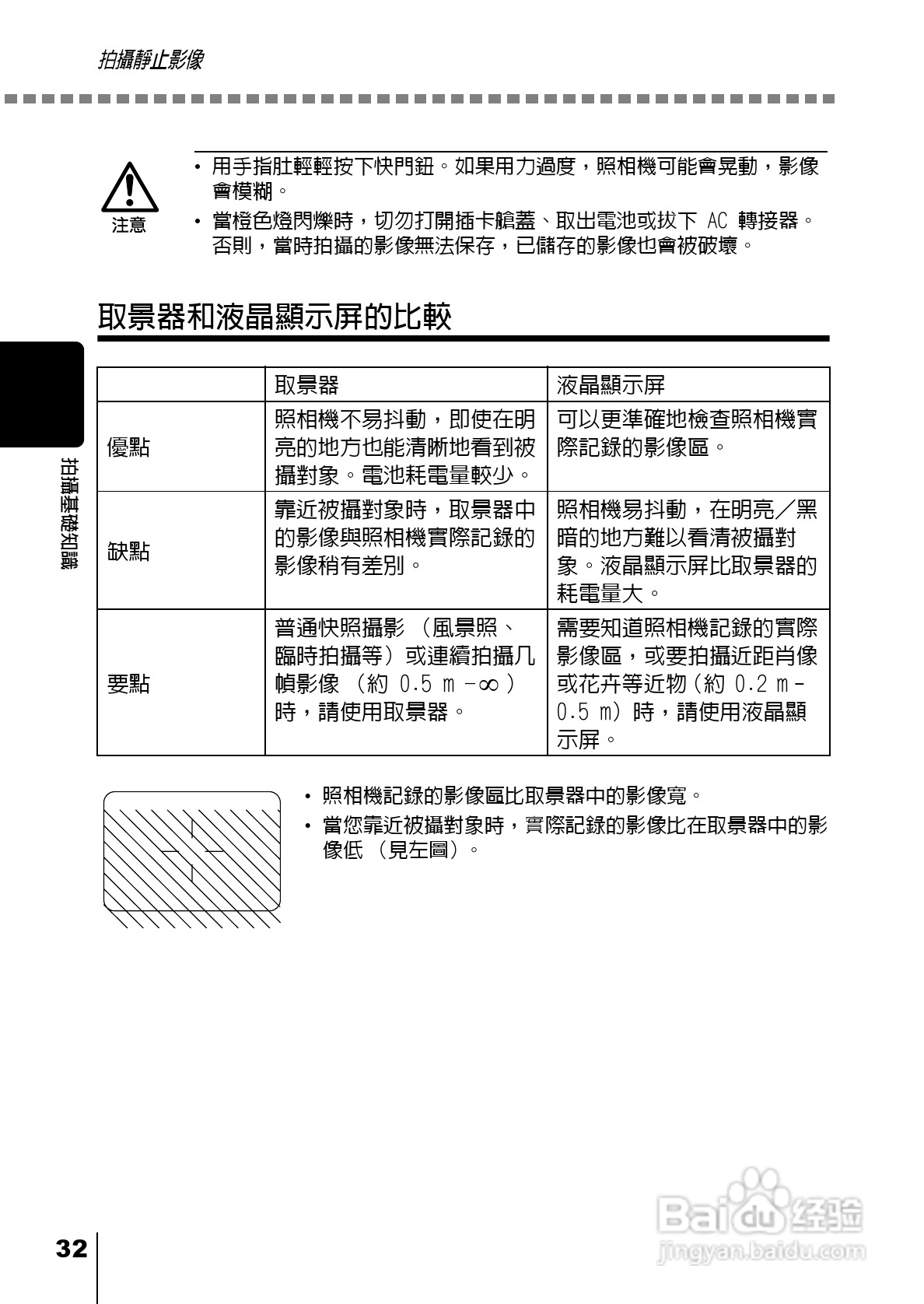 Olympus奥林巴斯C-220Z数码相机说明书:[4]