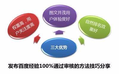怎么保持百度经验不断签 经验签到不中断方法