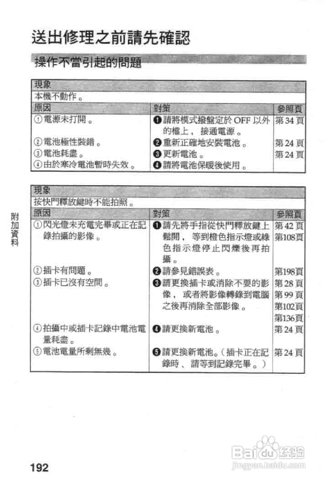 Olympus奥林巴斯C-2020Z数码相机说明书:[20]
