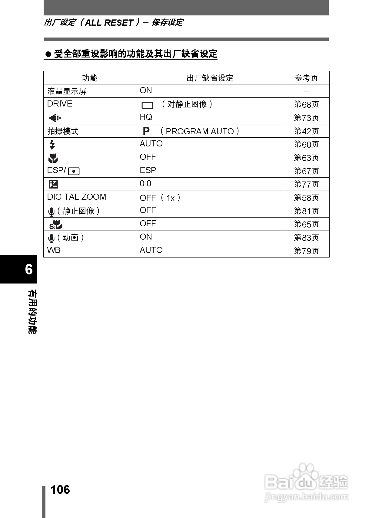 Olympus奥林巴斯C-350数码相机说明书:[11]
