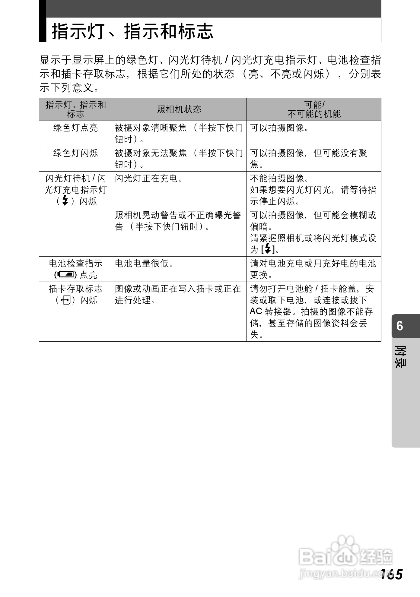 Olympus奥林巴斯C-590Z数码相机说明书:[17]