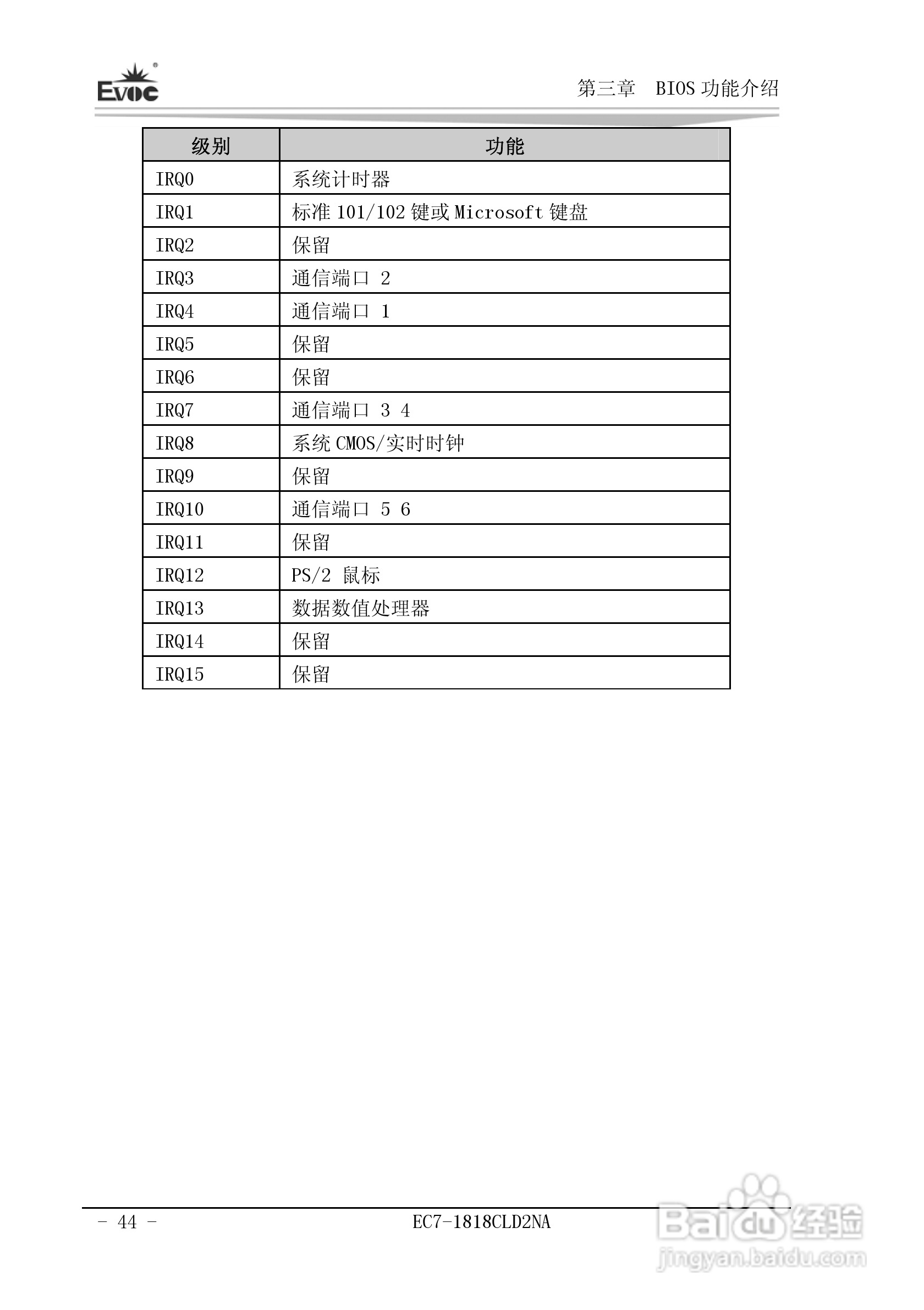 研祥Mini-ITX主板EC7-1818CLD2NA说明书:[5]