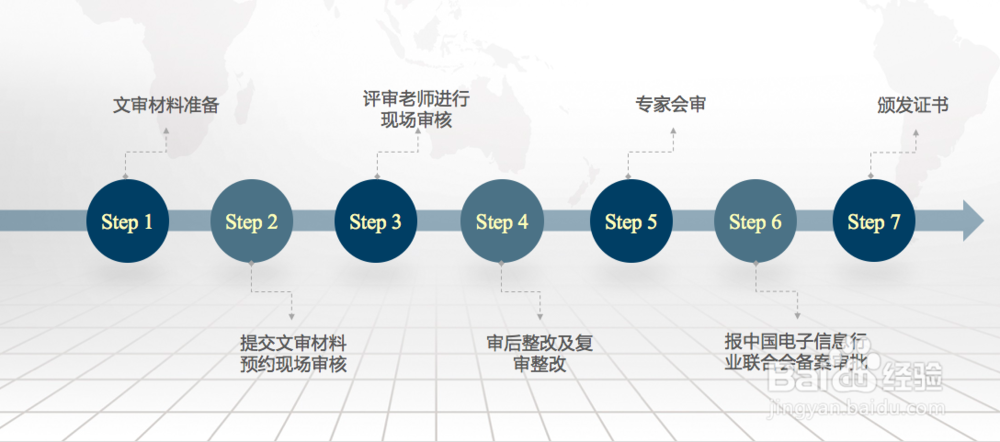 系统集成运行维护分项三级资质的条件