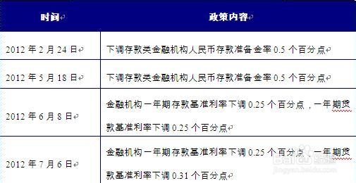 我国城市商业银行发展现状及前景预测分析