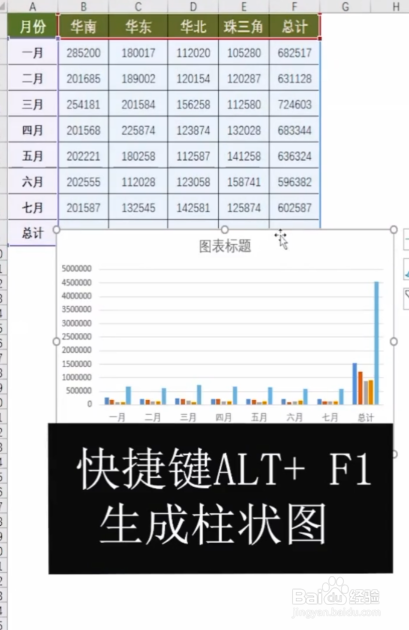 Excel快速求和和生成柱状图的技巧