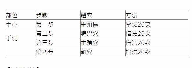 子宫肌瘤怎么办？子宫肌瘤手操疗法缓解病状