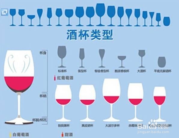 侍酒七招，让你在朋友面前大显伸手基本步骤