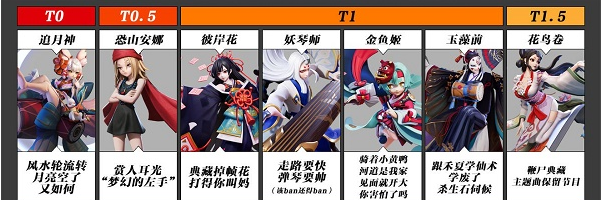 决战平安京2022年最新中单式神强度排行榜