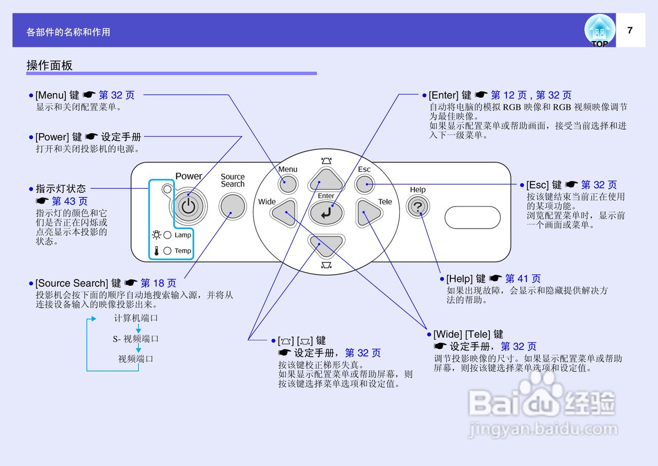 爱普生EMP-S4投影仪使用说明书:[1]