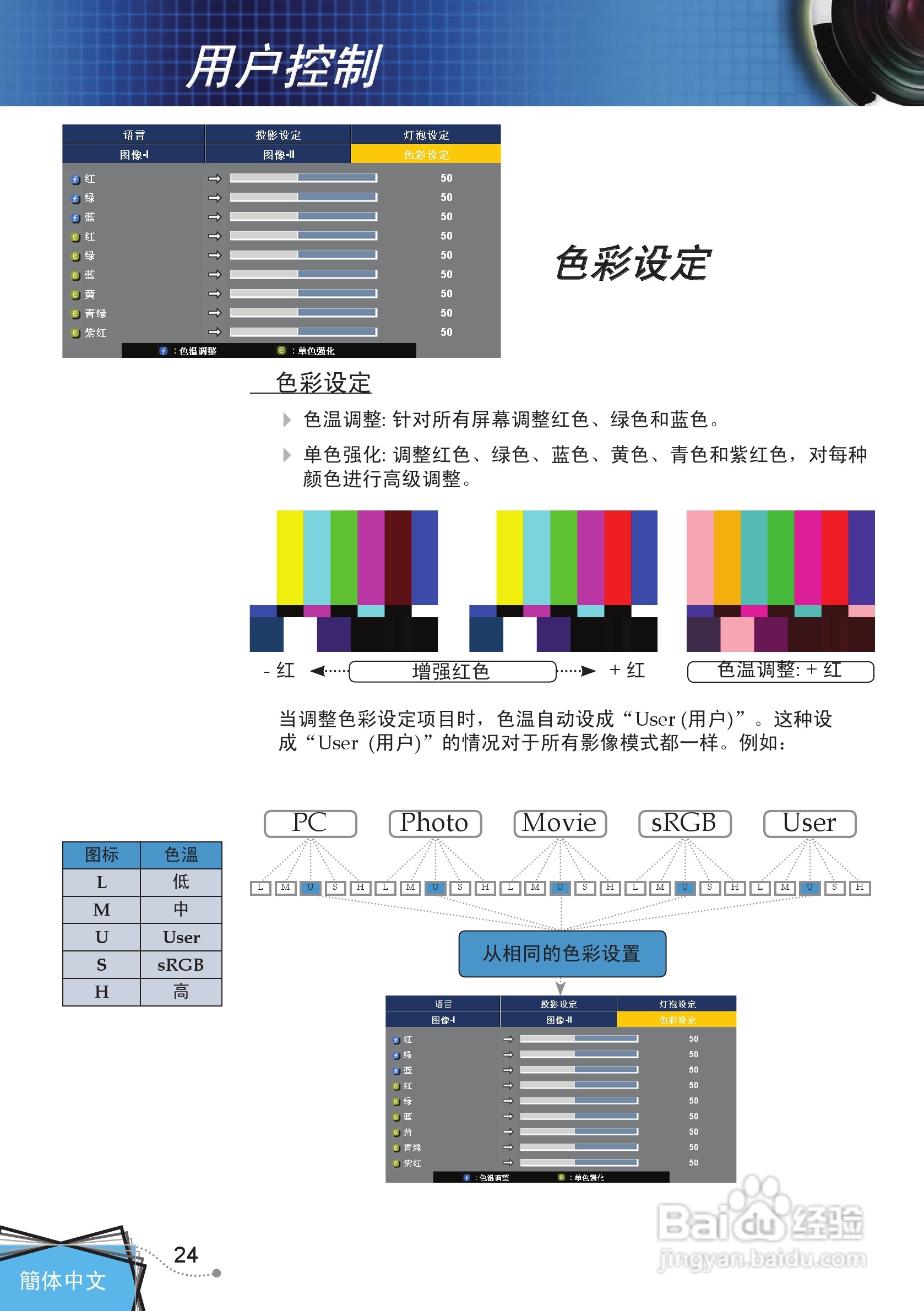 奥图码 DP7249投影机说明书:[3]