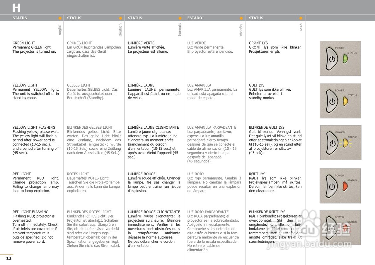 projectiondesign F1 SXGA XGA投影机说明书:[2]