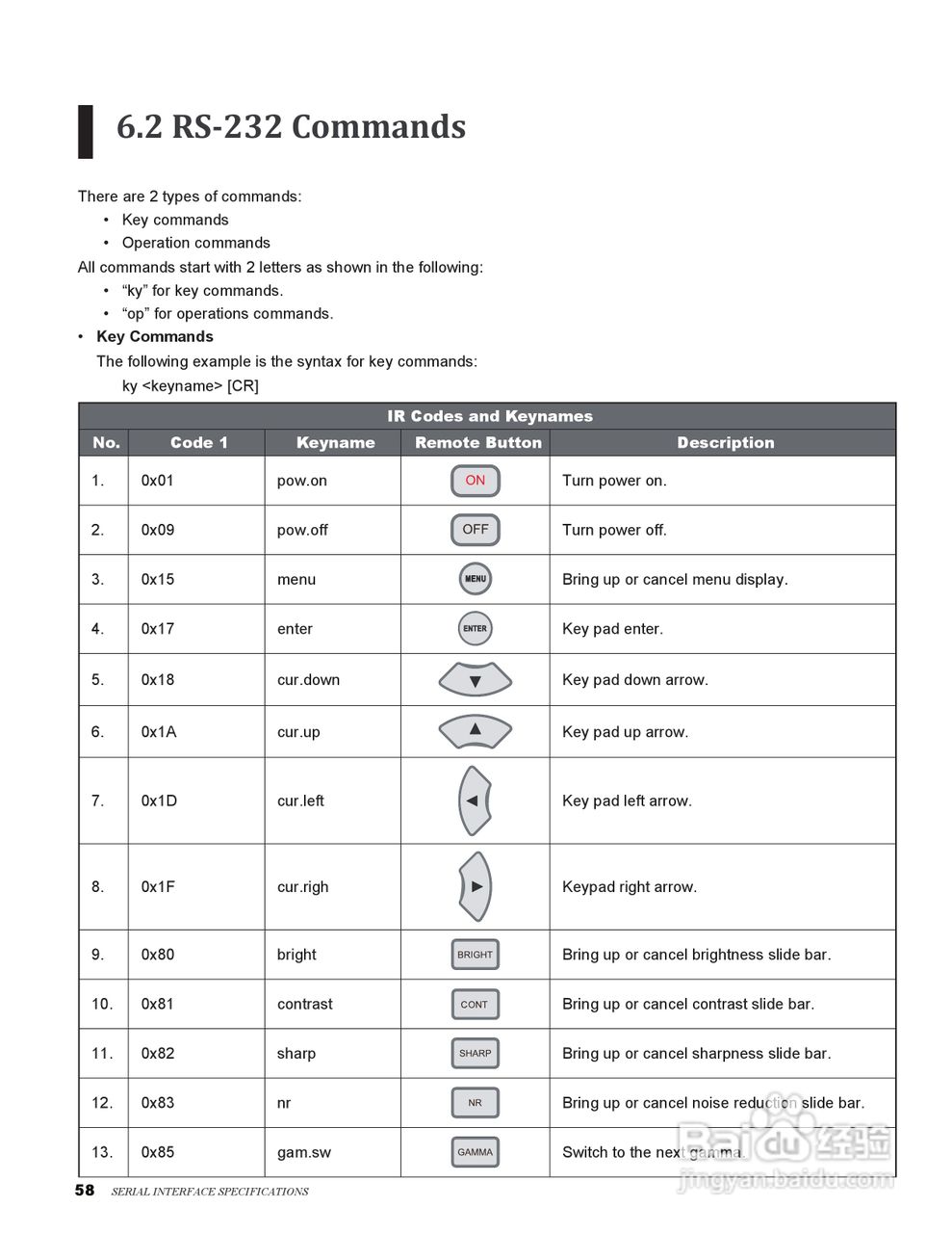 丽讯Vivitek H9080FD投影机说明书:[6]
