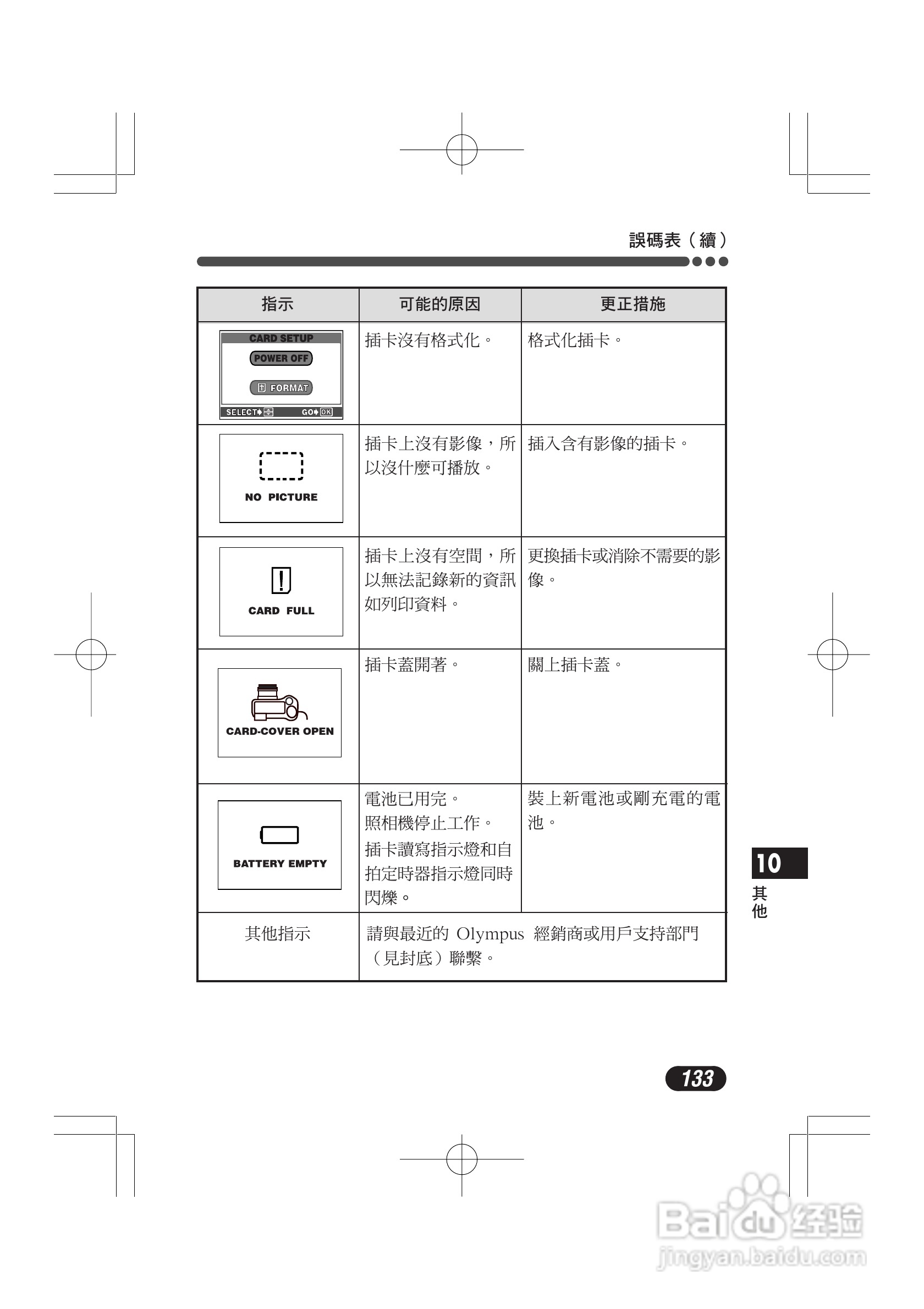 奥林巴斯 C-720UZ数码相机说明书:[14]