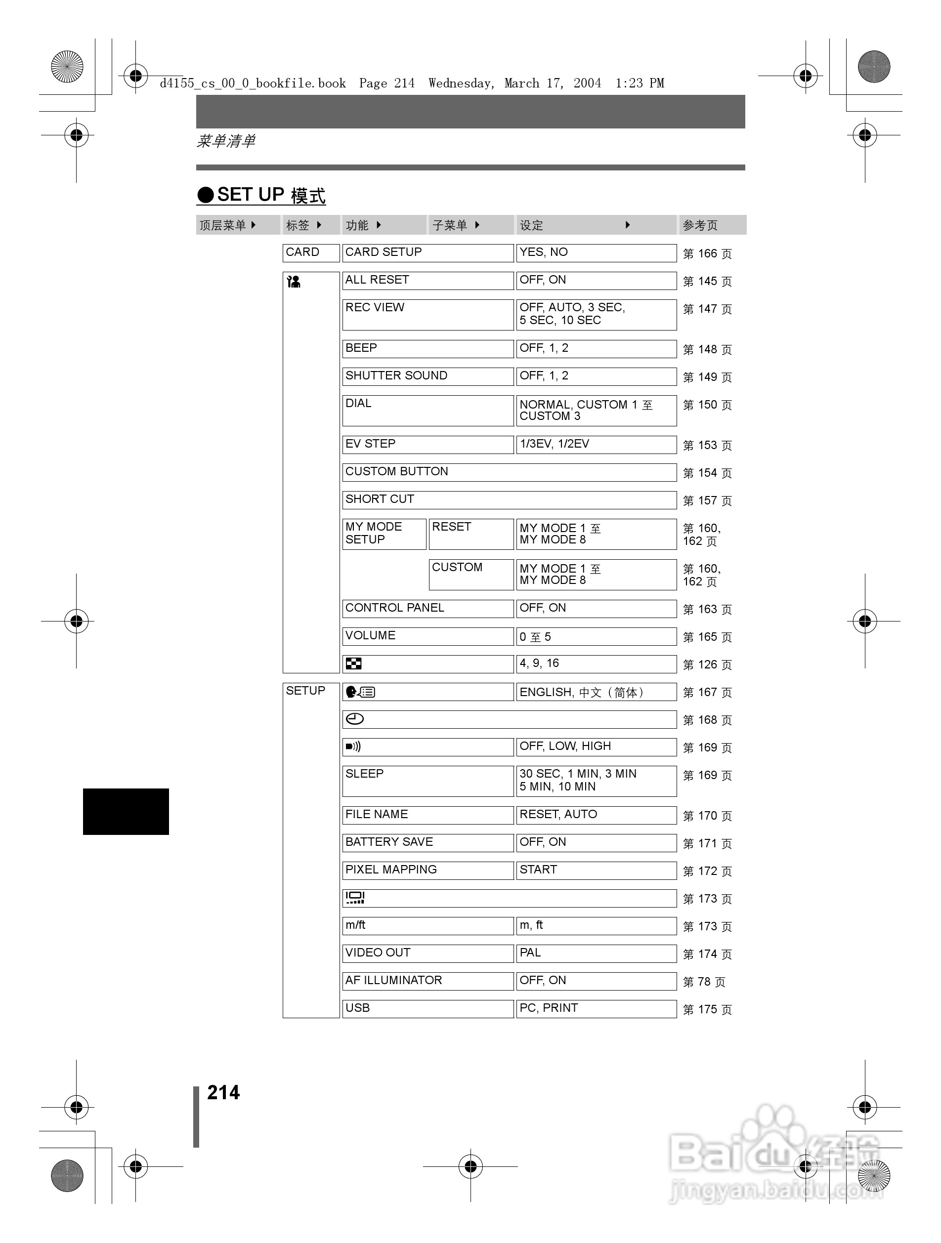奥林巴斯 C-8080WZ数码相机说明书:[22]