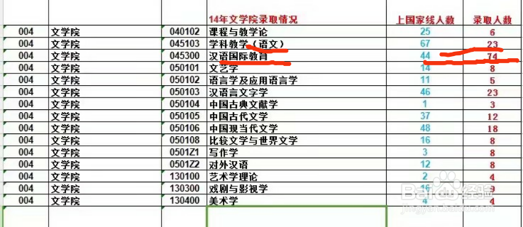 专硕与学硕最简单直观的区别