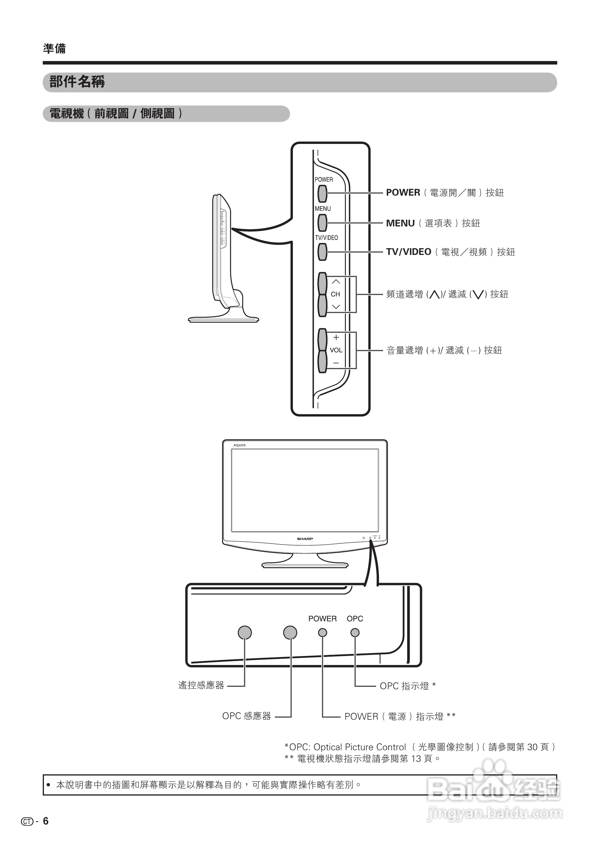 声宝LC-19A33H-BK型液晶电视机说明书:[1]