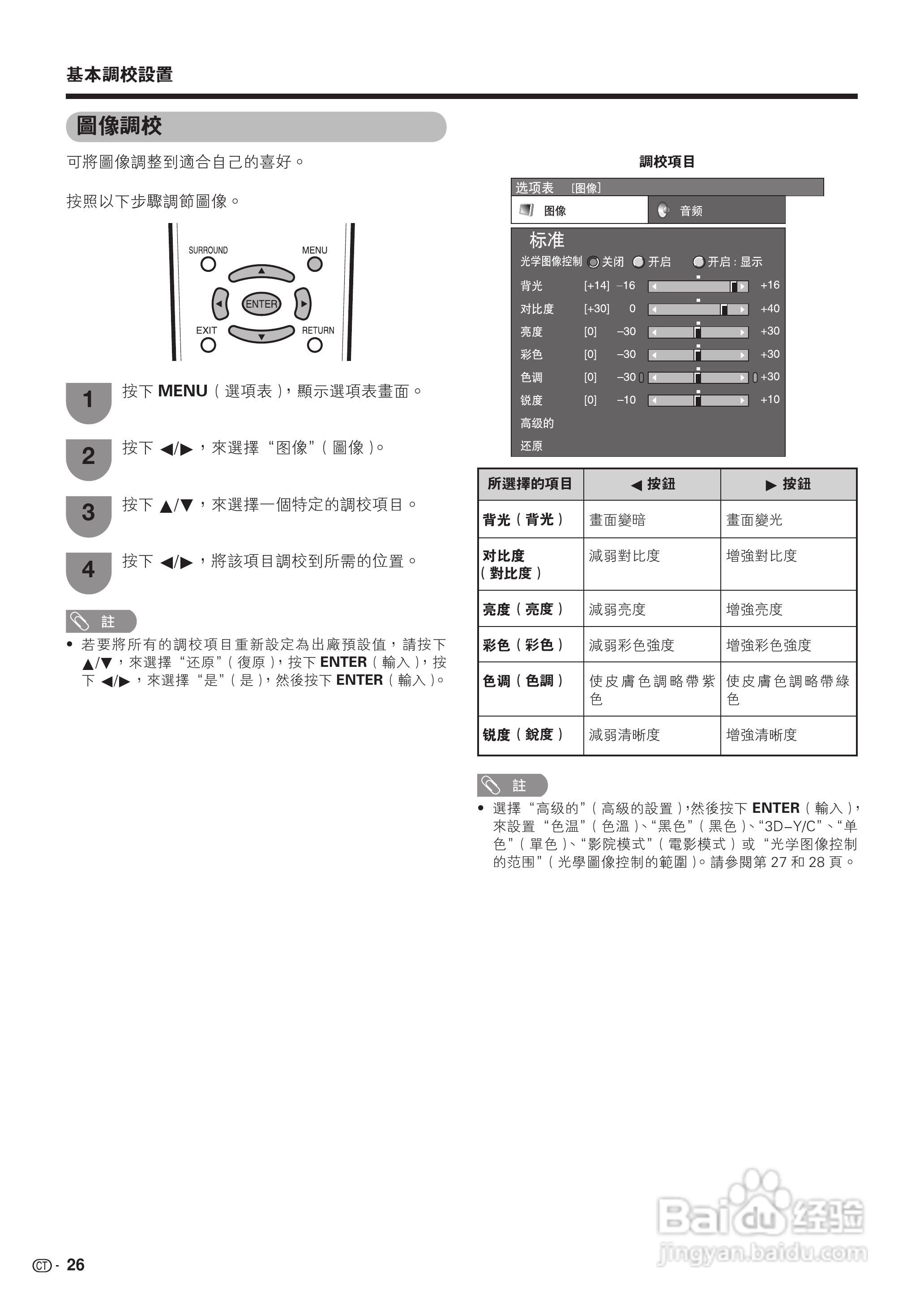 声宝LC-42P7H型液晶电视机说明书:[3]