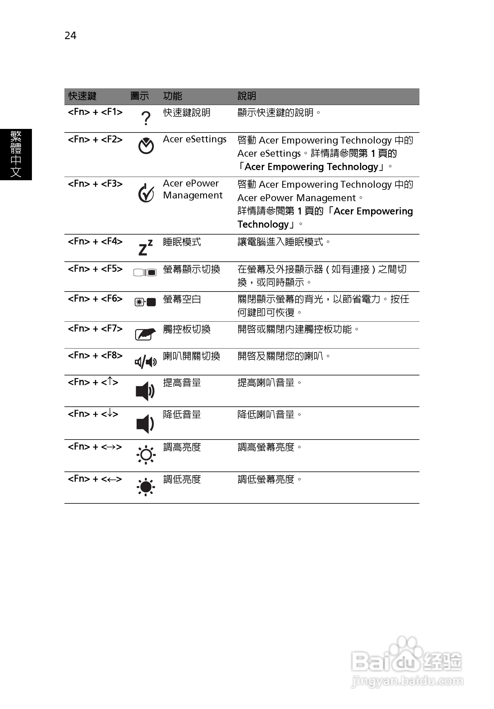 宏碁Aspire 3620系列笔记本使用说明书:[4]