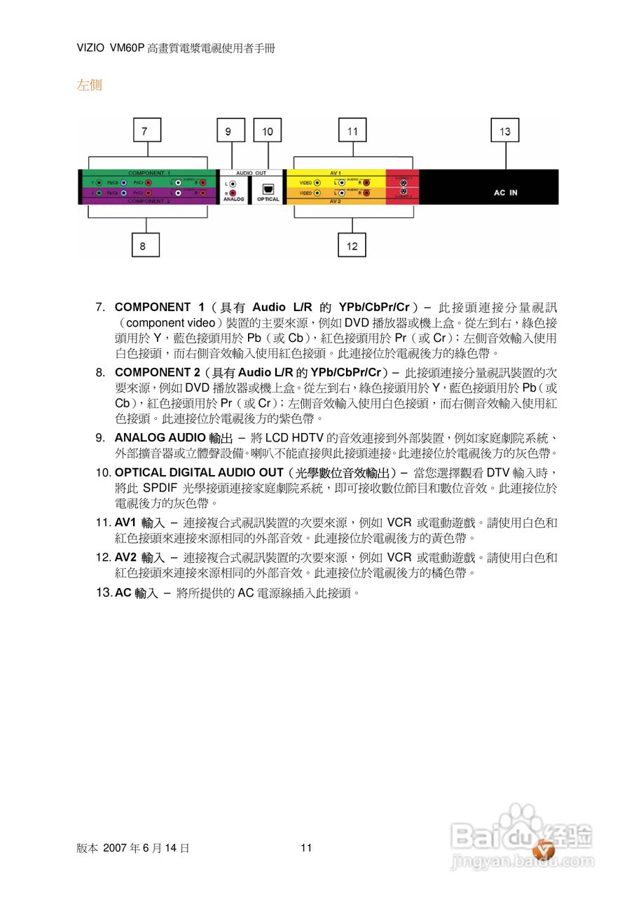 VIZIO VM60P 高画质电视使用者手册:[2]