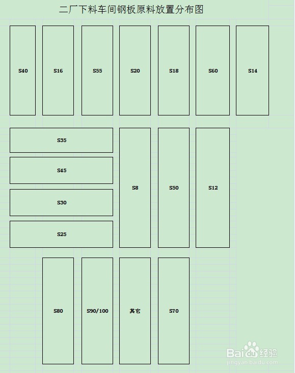 下料车间钢板出库入库管理办法（实际应用）