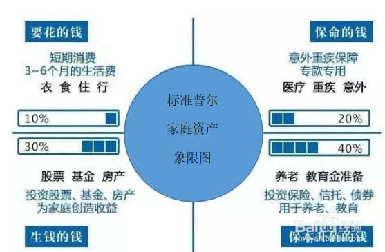 如何抵御通货膨胀