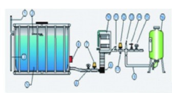 如何采购优质火花探测设备
