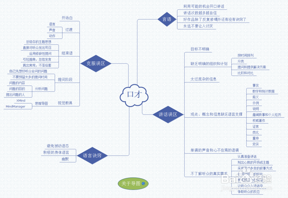 如何使用iMindMap打开XMind文件