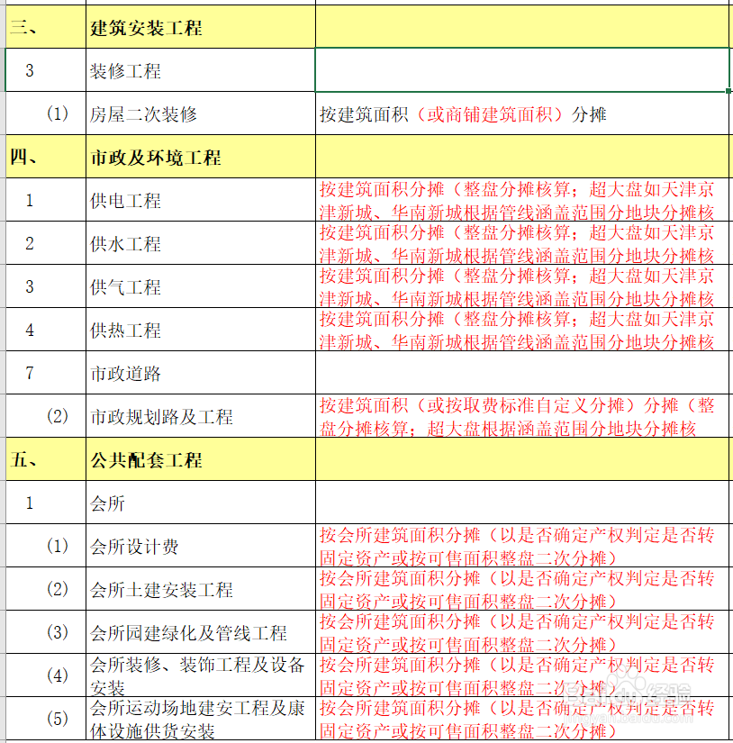 开发成本的分摊方法