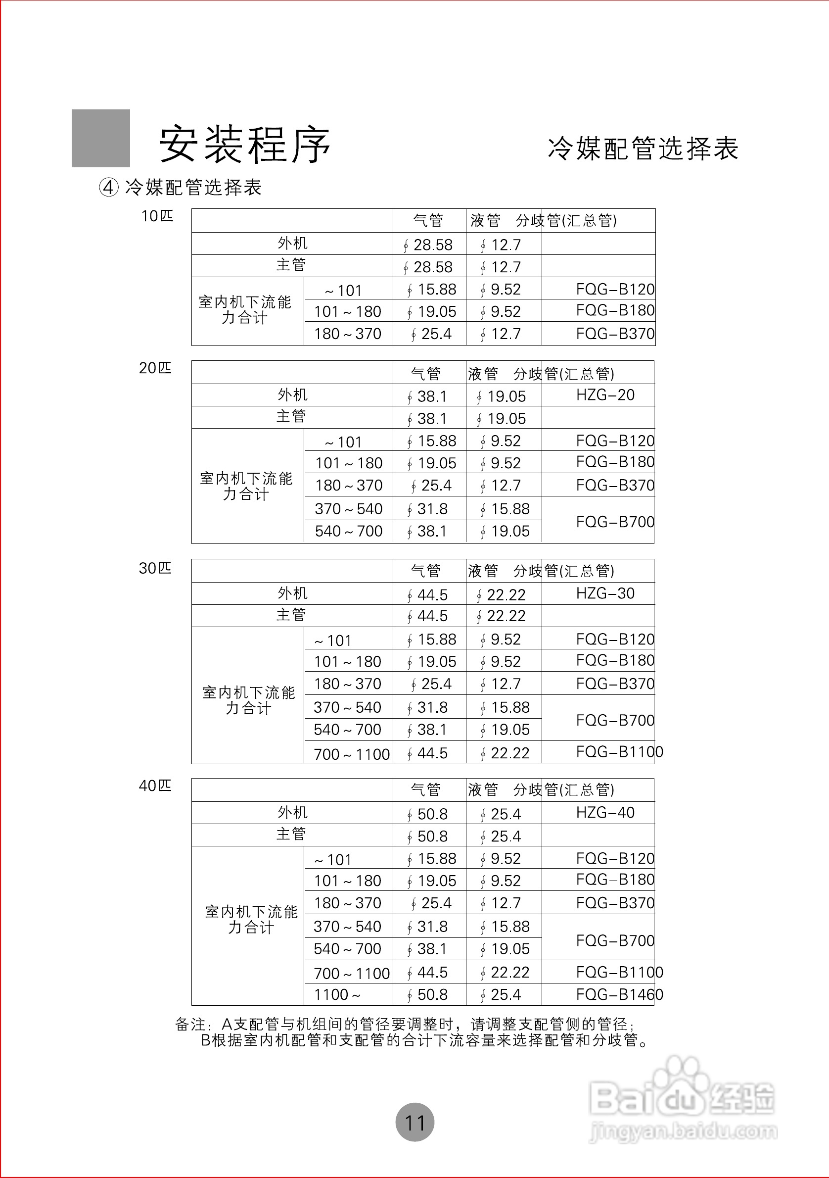 海尔KMR-280W 空调使用说明书:[2]