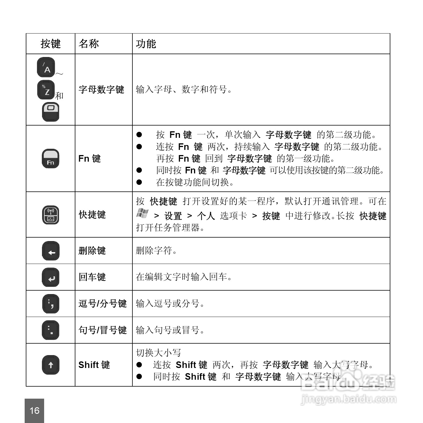 中兴ZTE-E N72手机使用说明书:[2]