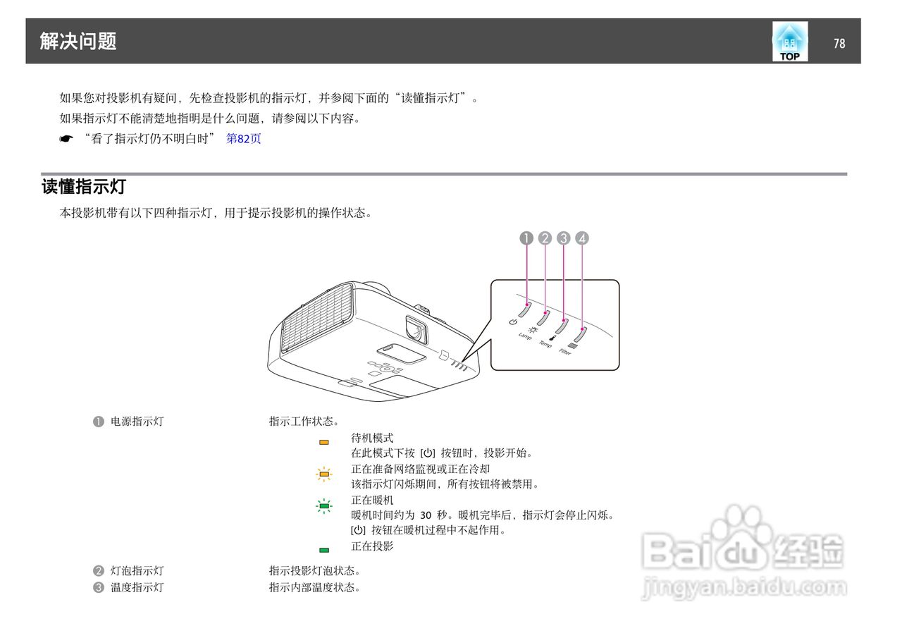 爱普生EB-C1040XN投影机使用说明书:[8]