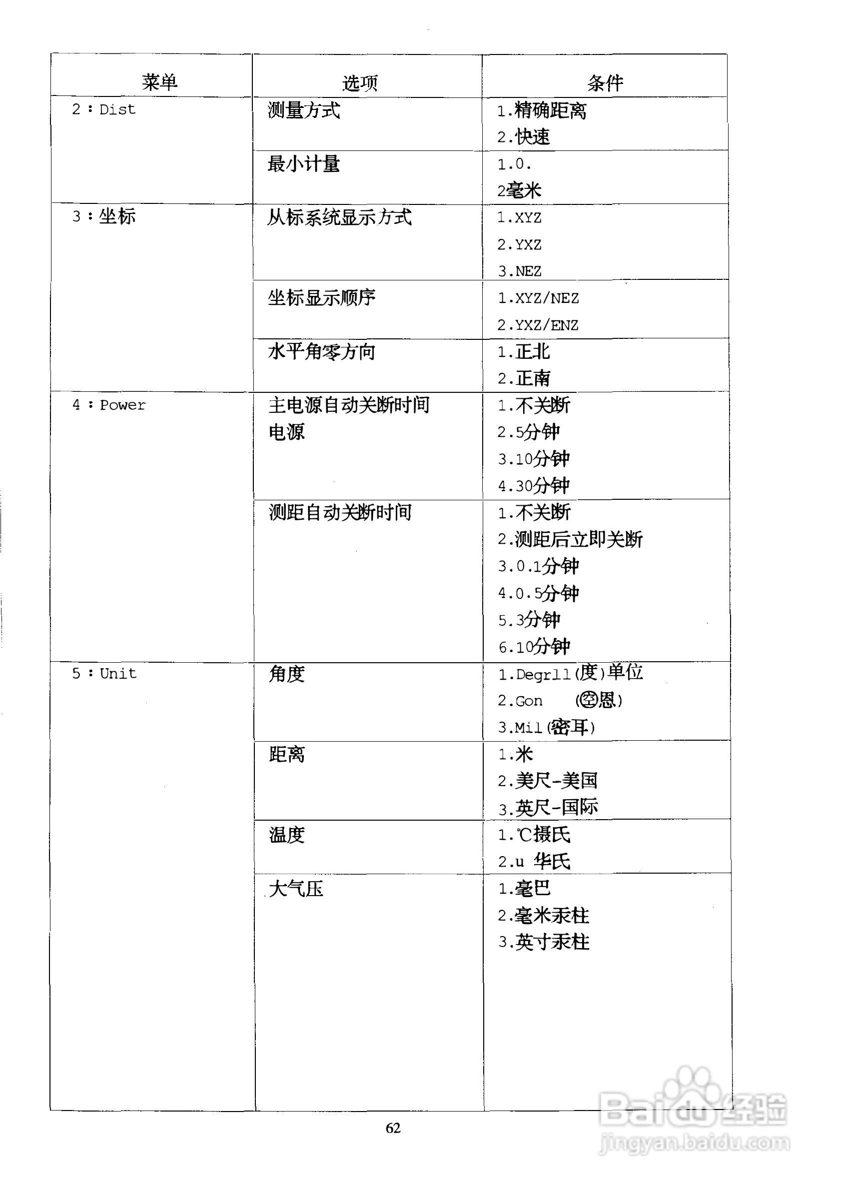 DTM-400系列光测距经纬仪中文说明书:[7]