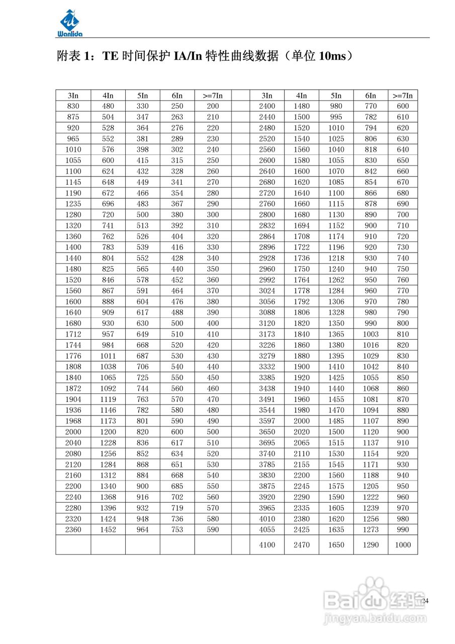 MMPR-220马达控制保护器用户手册:[3]