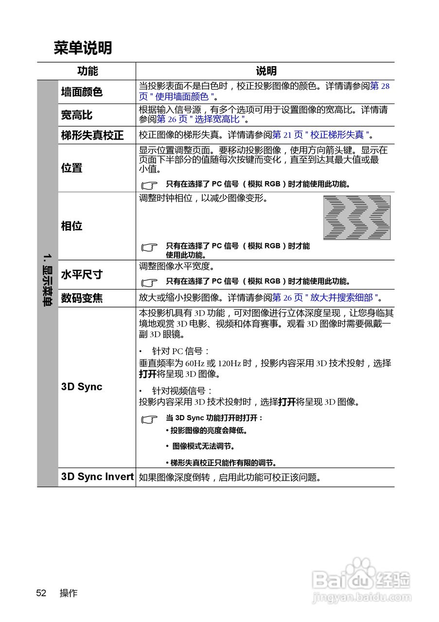 明基BenQ MX880US投影机使用说明书:[6]