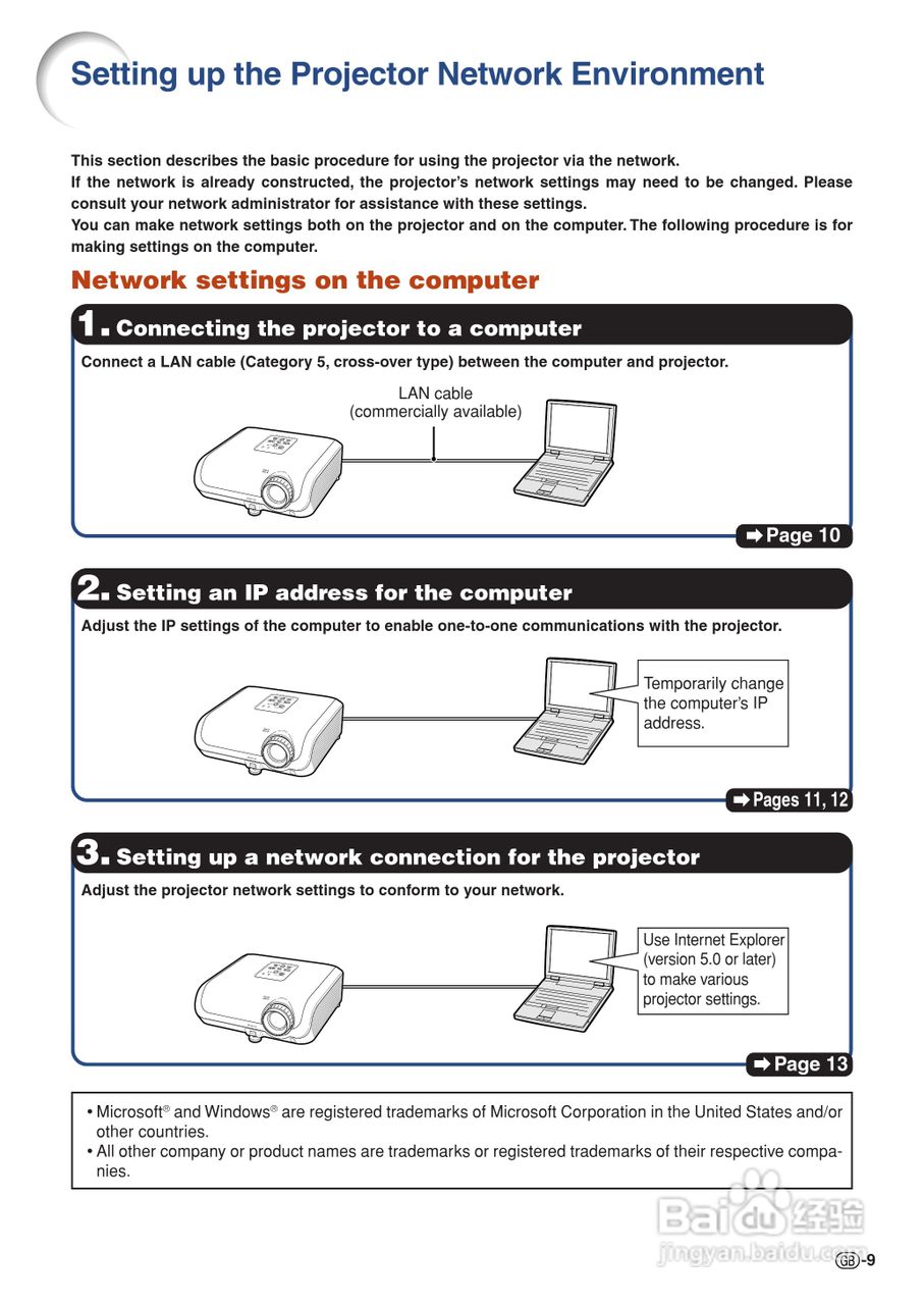 夏普SHARP PG-F320W投影机使用说明书:[1]