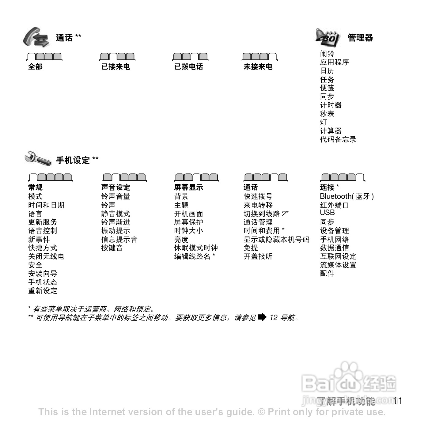 索爱W830c手机使用说明书:[2]