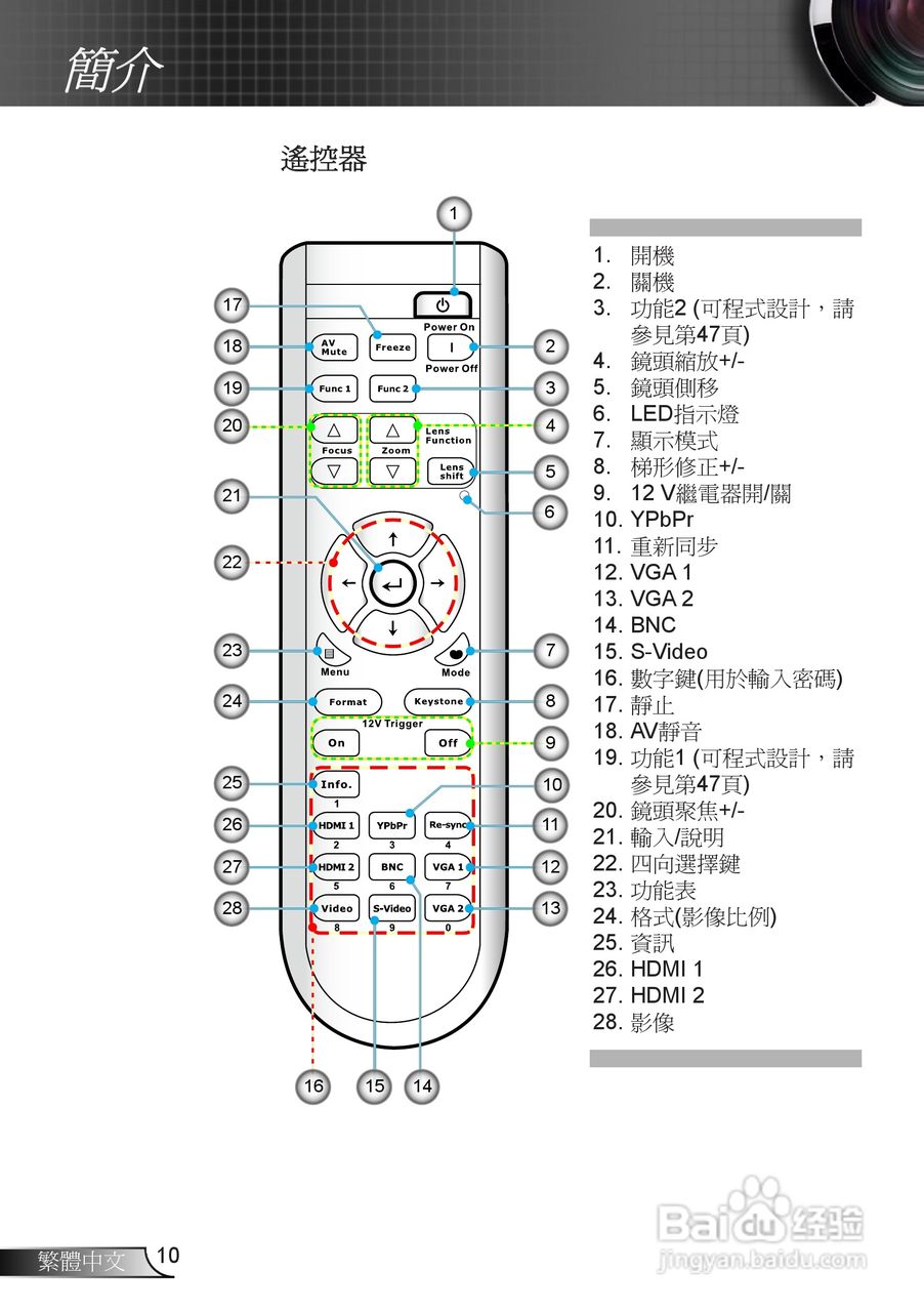 奥图码EH7500投影机使用说明书:[1]