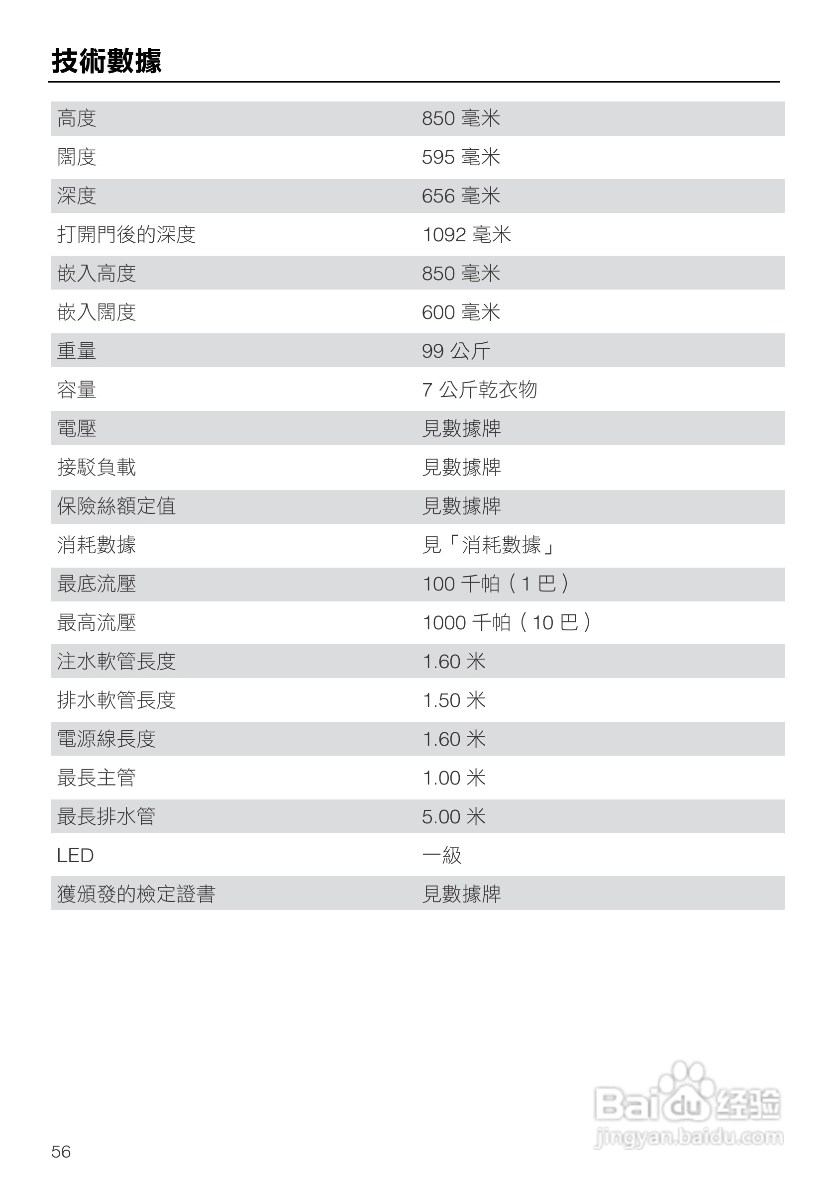 美诺Miele洗衣机W1914使用说明书:[6]