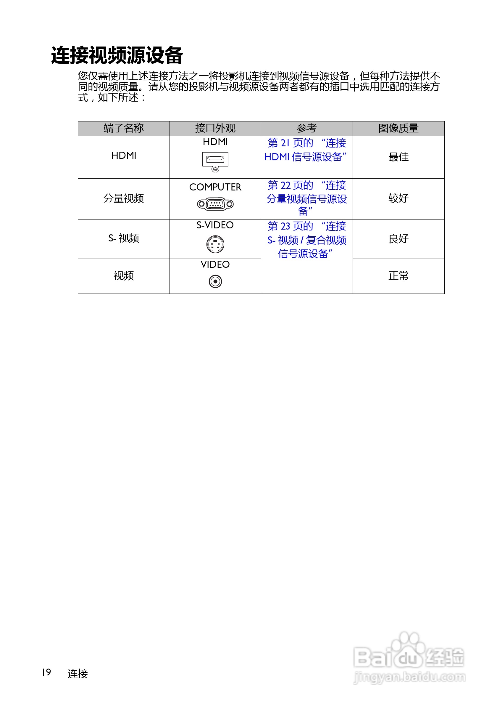 BenQ BW5628投影机使用说明书:[2]