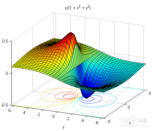 Matlab隐函数绘图攻略