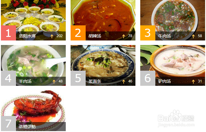 洛阳周末去哪儿