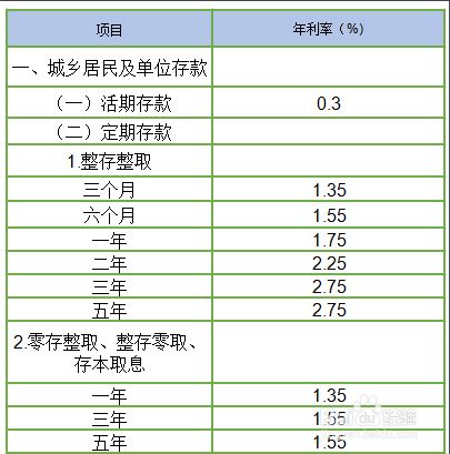 年利率月利率日利率是怎么换算的