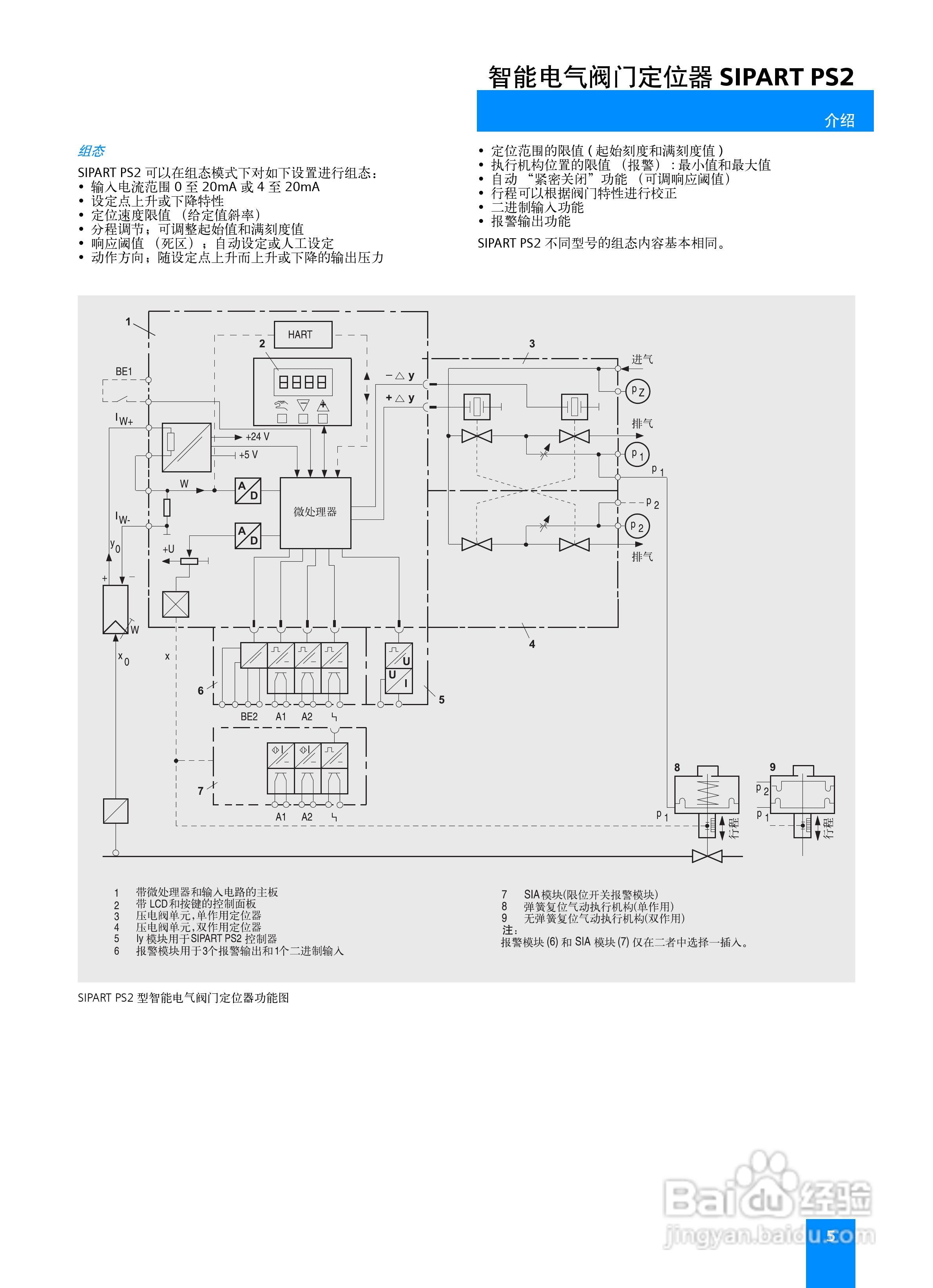 欧通SIPART PS2阀门定位器说明书:[1]