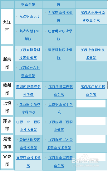 江西高校指南：[1]综述
