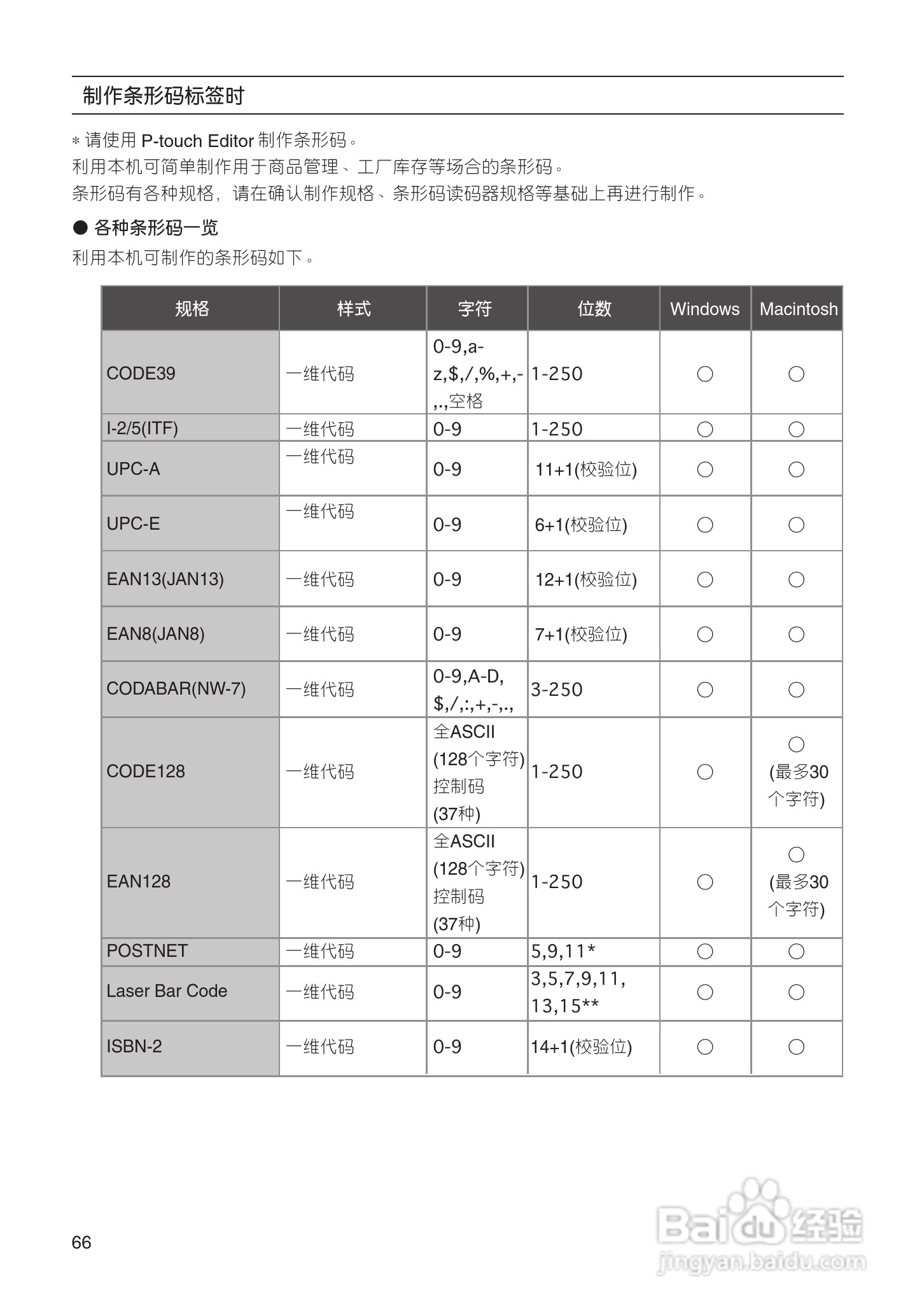 兄弟PT-18R标签打印机用户手册:[7]