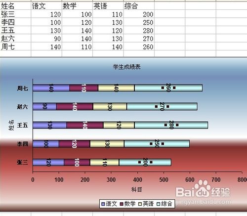 excel怎么作图