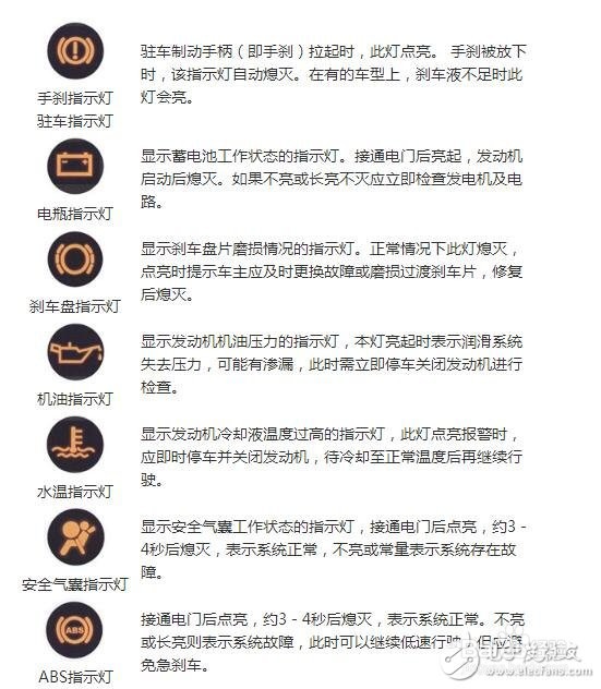 汽车仪表盘标志大全图解